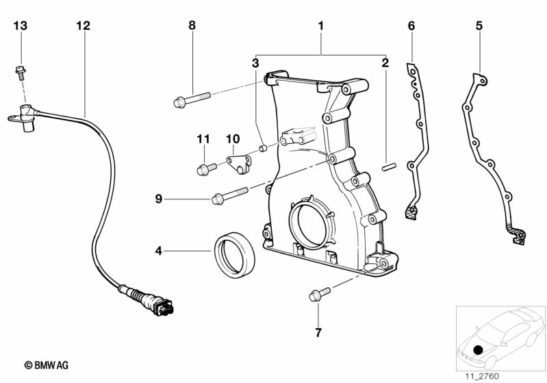 Distributiecarter