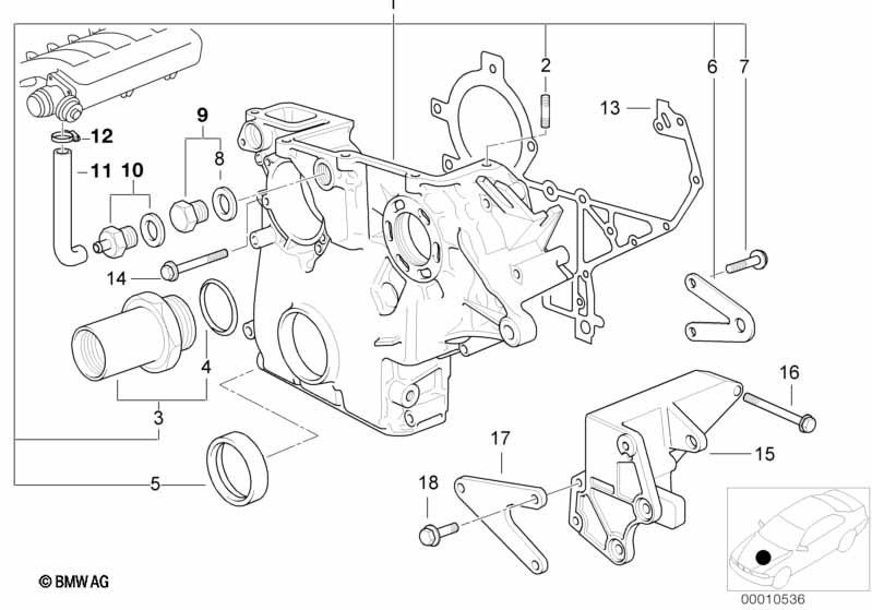 Distributiecarter