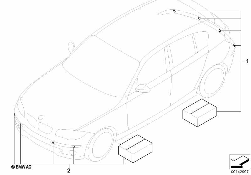 Modificatieset PDC voor en achter