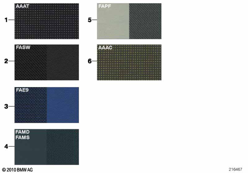 Patroonzijde kleur bekleding stof