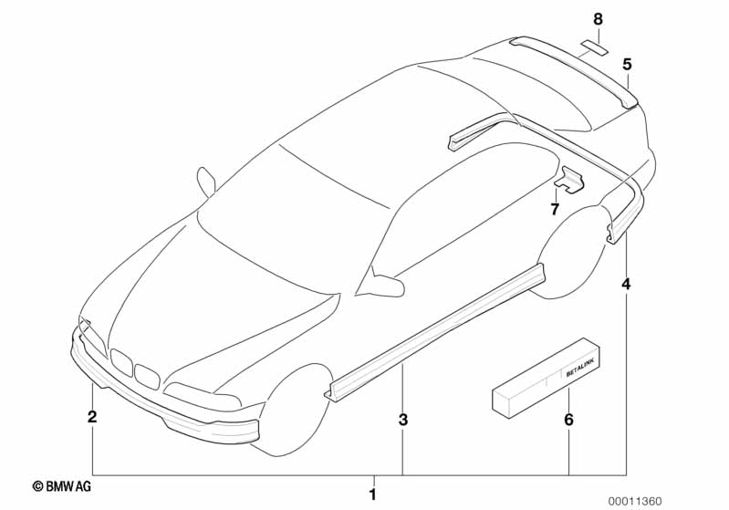 Aerodynamiek-pakket