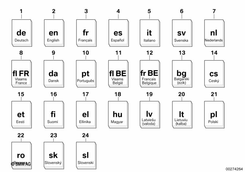 EG-conformiteitsverklaring