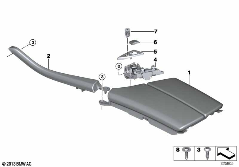 Armsteun, middenkonsole