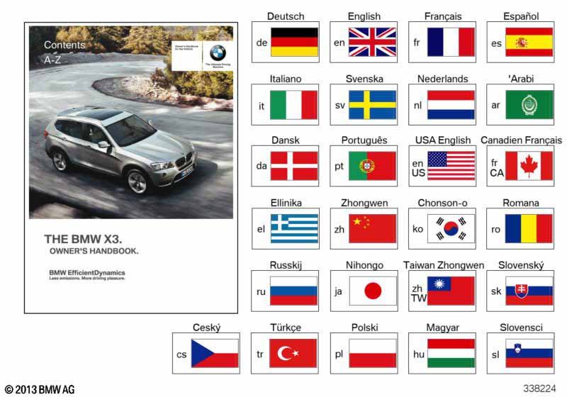 Handleiding F25 zonder iDrive