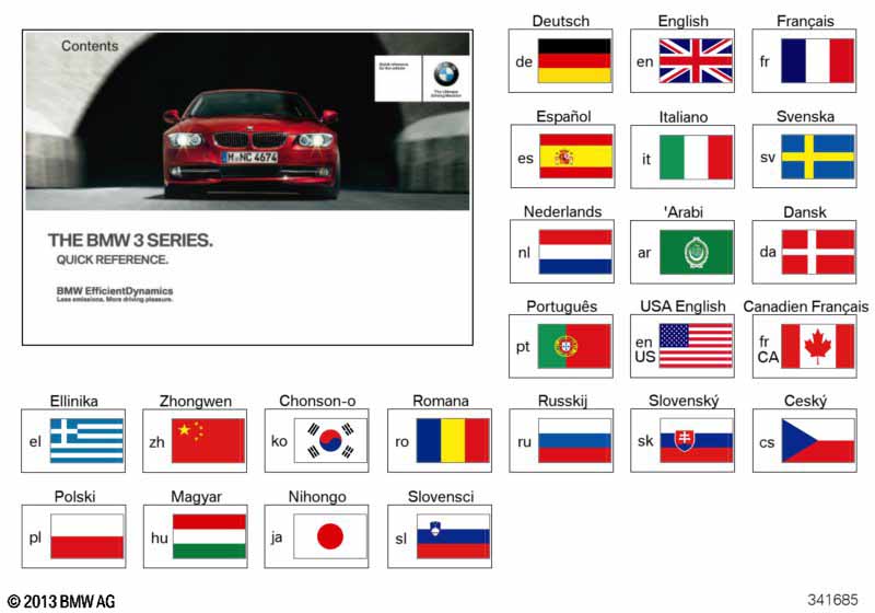 Korte handleiding E90, E91, E92, E93