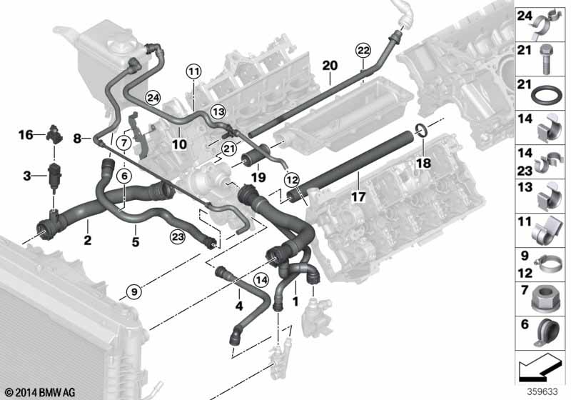 Koelsysteem-koelvloeistofslangen