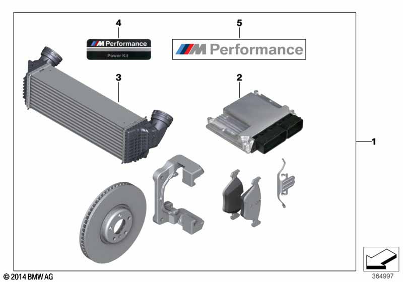 Power Kit niet voor M Perform. sportrem