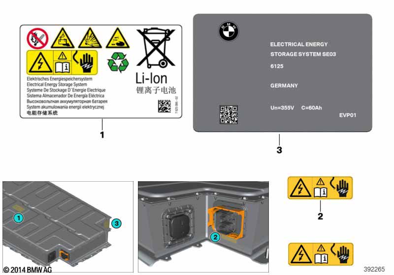 Stickers hoogvoltage accueenheid