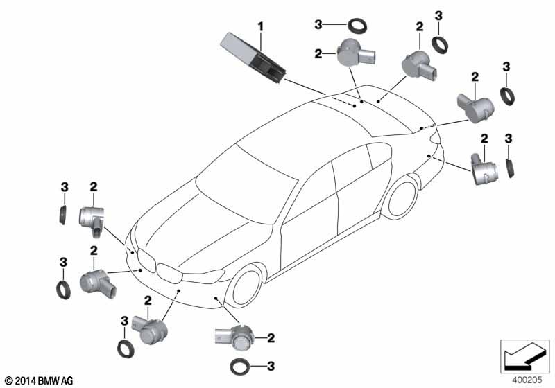 Park Distance Control (PDC)