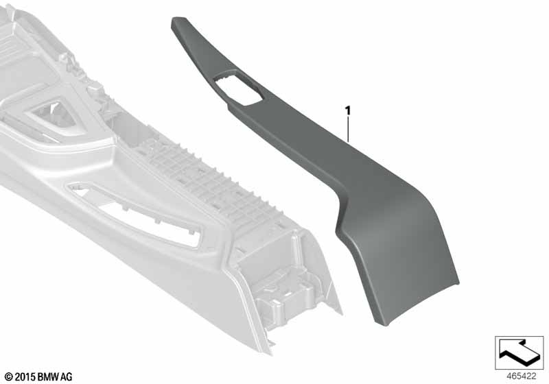 Sierafdekkingen middenconsole