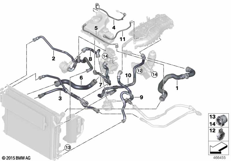 Koelsysteem-koelvloeistofslangen