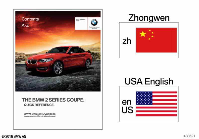 Quick Reference Card F22