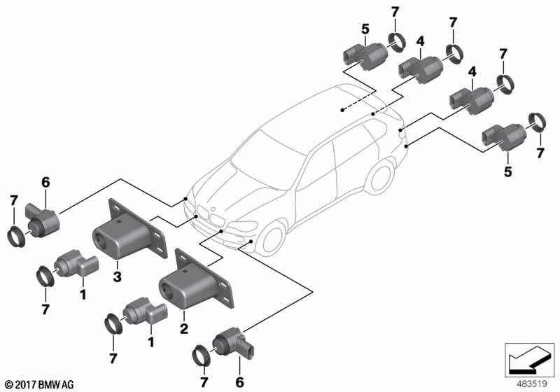 Park Distance Control (PDC)