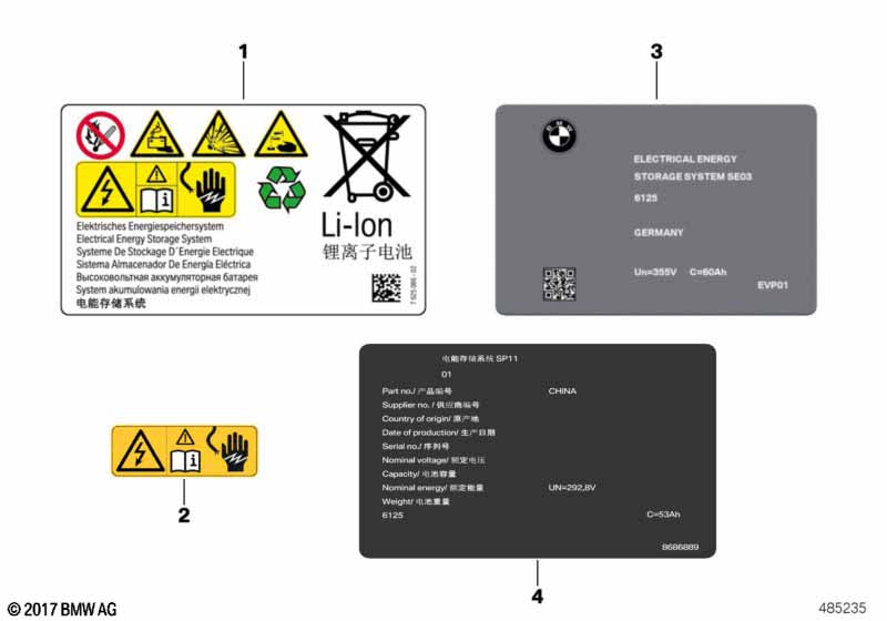 Stickers hoogvoltage accueenheid