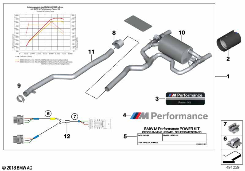 BMW M Performance Power and Sound Kit