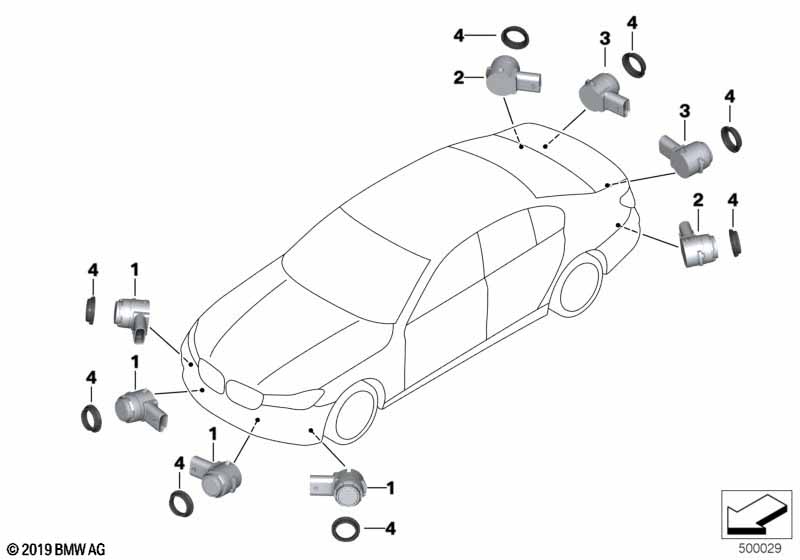 Park Distance Control (PDC)