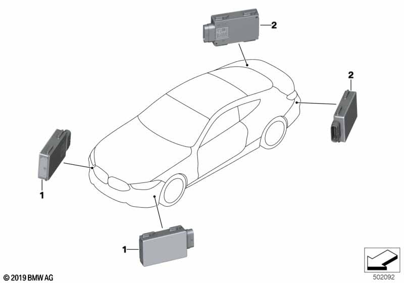 Radarsensor nabije omgeving