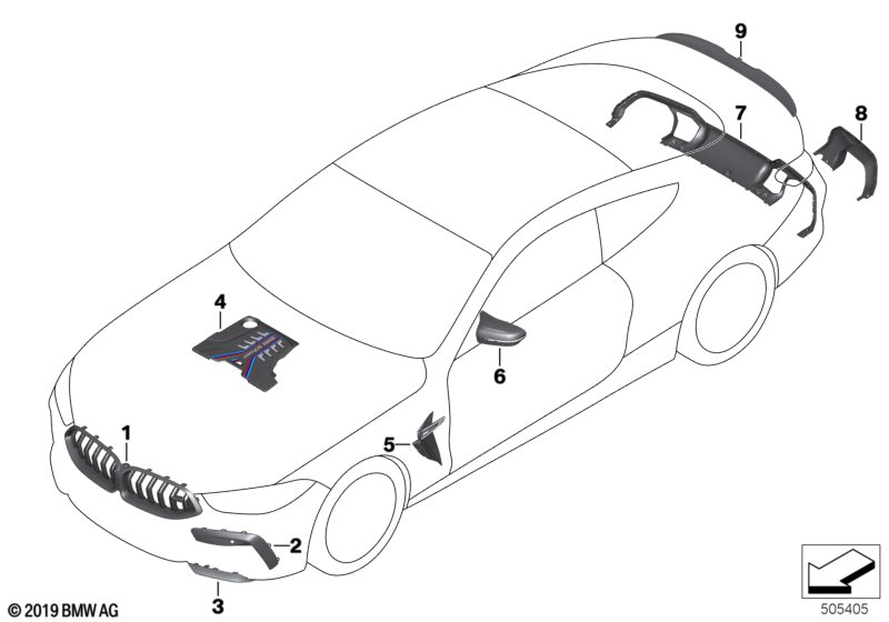 Na-inbouw carbon pakket