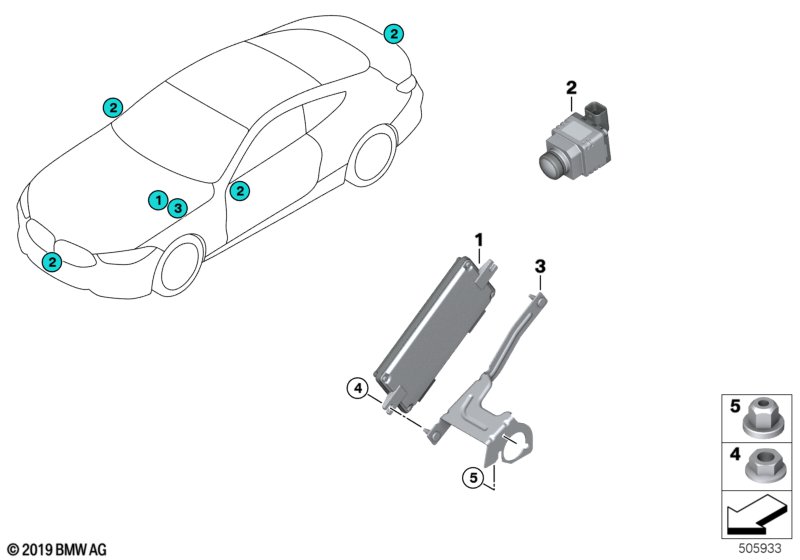 Surround View camera/PMA Plus