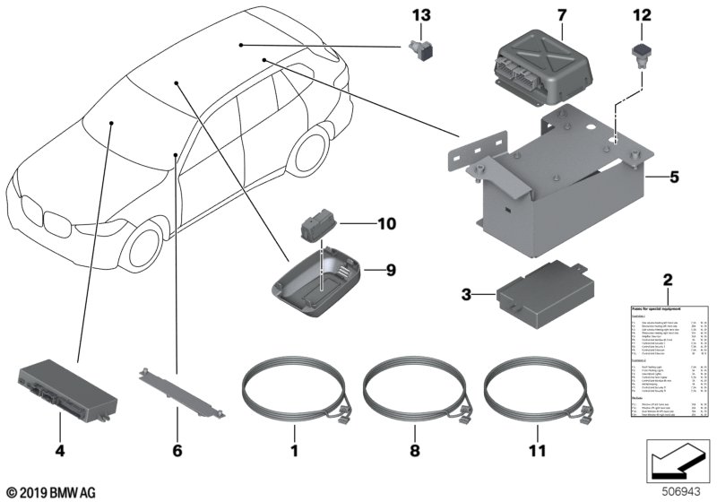 Security-Kit Basis