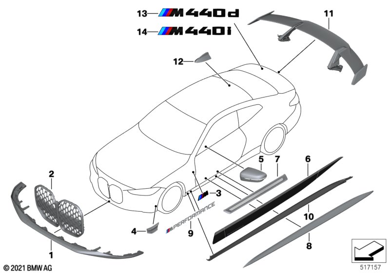 M Performance aerodynamica