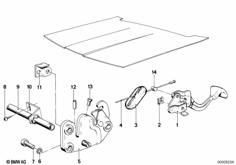 Frontkleppenbediening