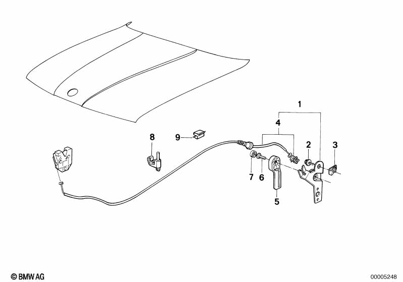 Frontkleppenbediening