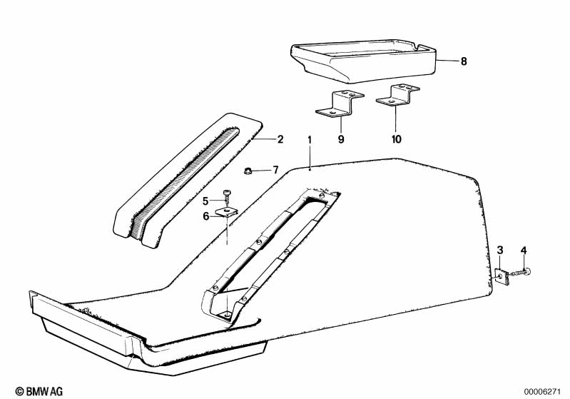 Middenconsole