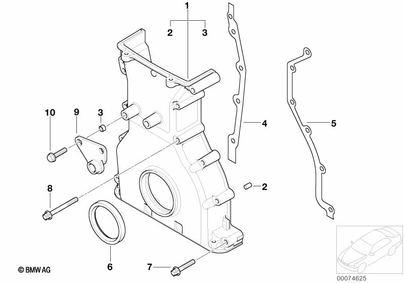 Distributiecarter