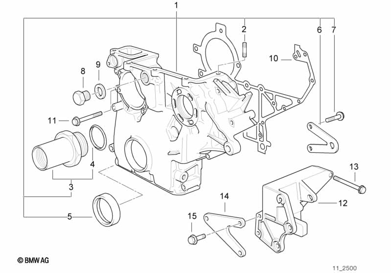 Distributiecarter