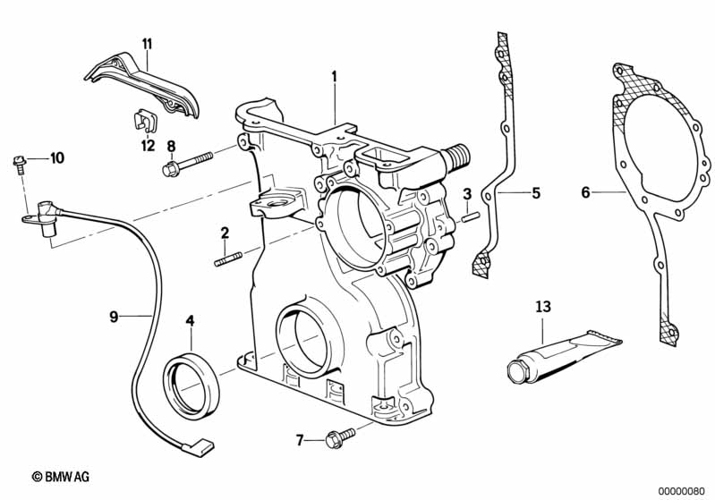 Distributiecarter