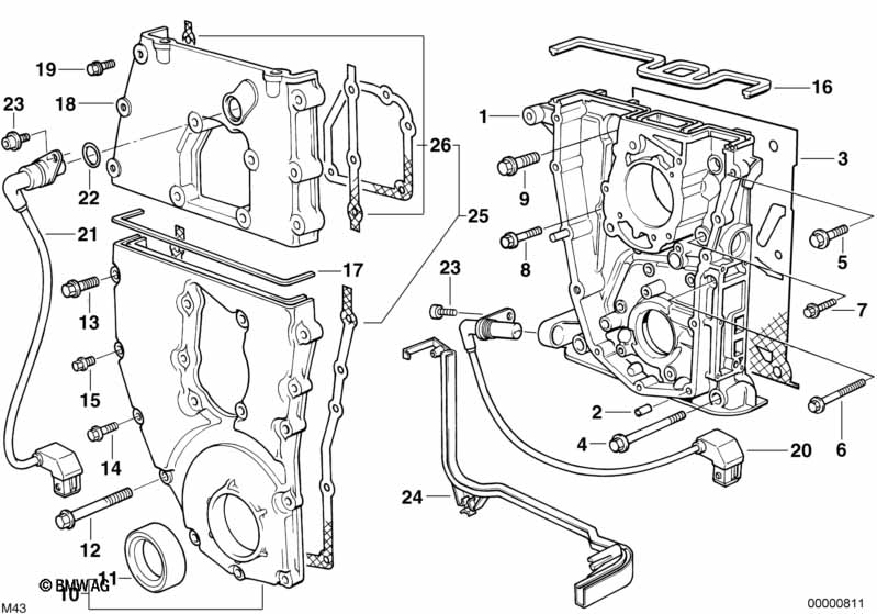 Distributiecarter