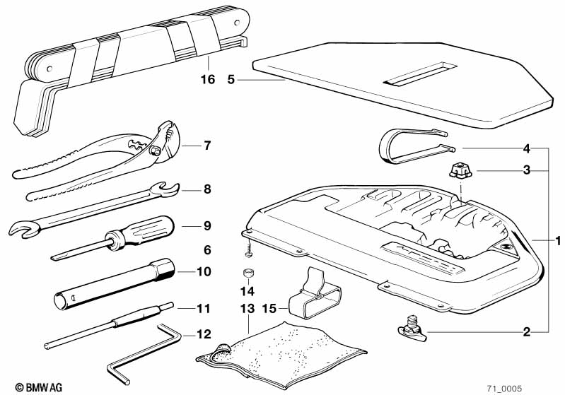 Boordgereedschap/Gereedschapskist